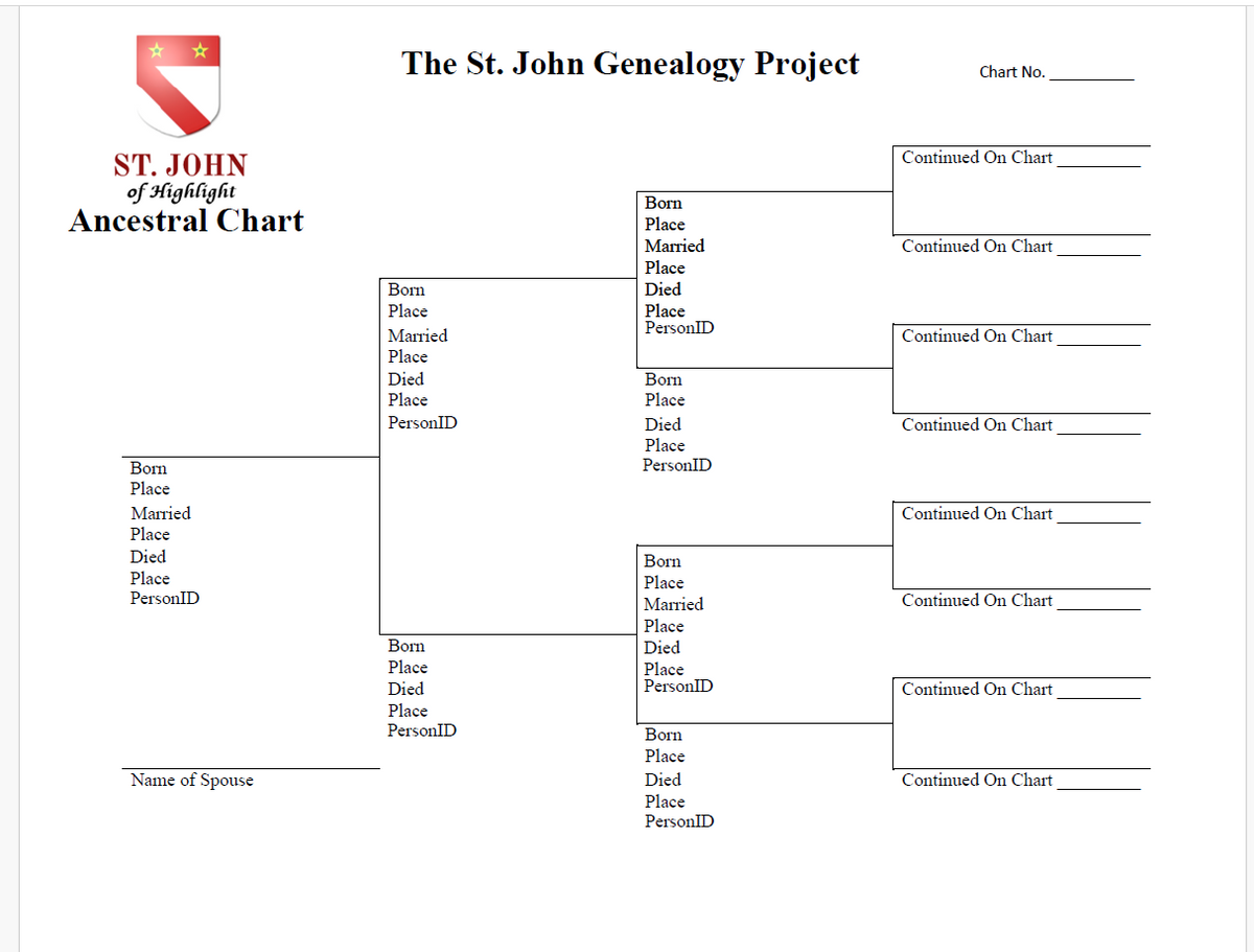 DIGITAL DOWNLOAD | Pride in the Shield Heraldry Ancestral Chart | St. John of Highlight
