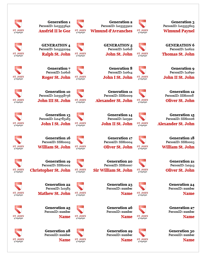 DIGITAL DOWNLOAD | Pride in the Shield Heraldry Genealogy Folder Labels (60 Generations) | St. John of Highlight: Descendants of Mathew St. John (d. 1665)