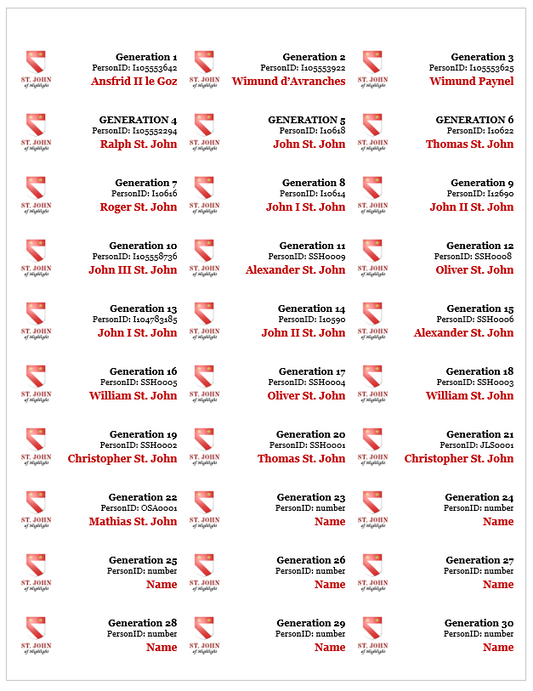 DIGITAL DOWNLOAD | Pride in the Shield Heraldry Genealogy Folder Labels (60 Generations) | St. John of Highlight: Descendants of Mathias St. John (1601-1669)