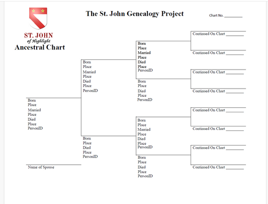 DIGITAL DOWNLOAD | Pride in the Shield Heraldry Ancestral Chart | St. John of Highlight